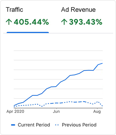 Traffic Increase Statistics Card